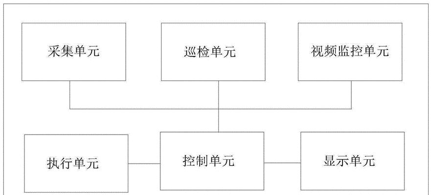 云服务器监控报警如何工作？实时洞察云基础设施需要哪些设置？