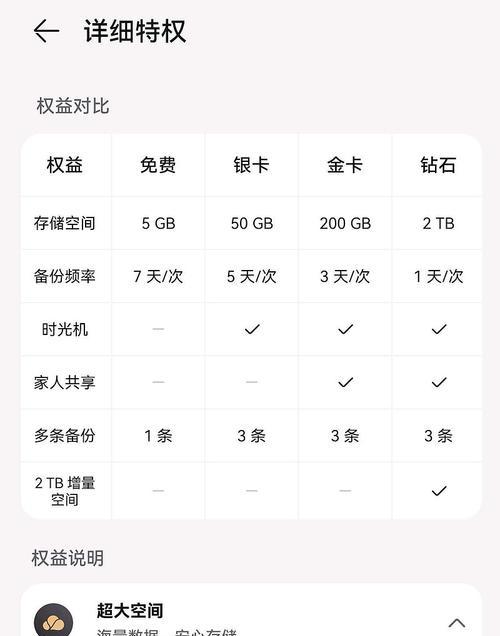 云服务器定价模型有哪些？订阅和按使用付费有何区别？