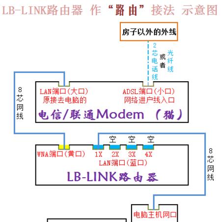 路由器设置adsl的正确方法是什么？遇到设置错误该如何解决？