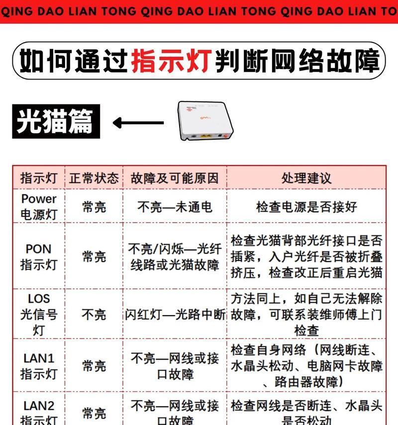路由器分支接路由器设置是什么？双路由器怎么设置第二个路由器？