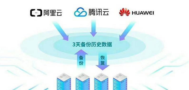 云服务器合同如何满足行业标准保障数据安全？