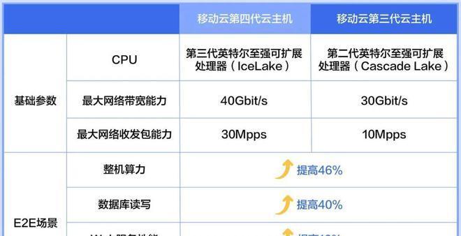 云服务器合同如何满足行业标准保障数据安全？