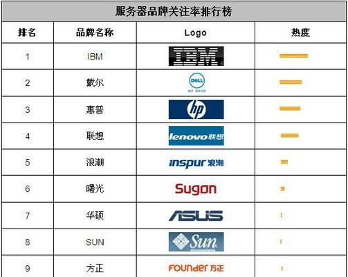 云服务器品牌建设有哪些策略？前十大排名如何吸引客户？