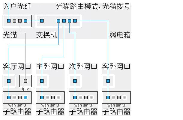 路由器设置教程中包含哪些内容？