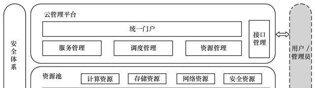 云服务器监控报警如何工作？实时洞察云基础设施需要什么？