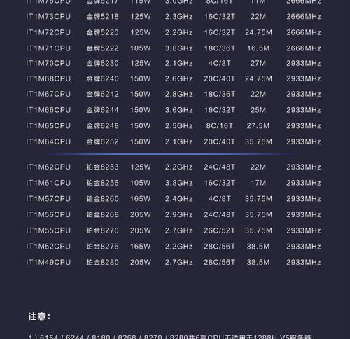 华为3.84TBSATASSD性能如何？新选择的优势是什么？
