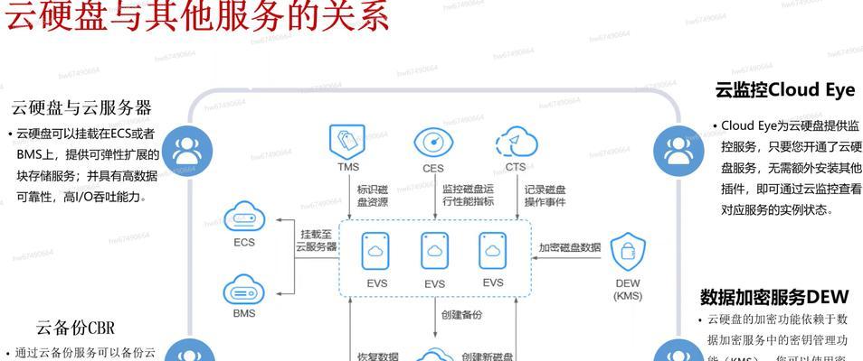 云服务器加密技术的未来趋势是什么？增强保护的创新技术有哪些？