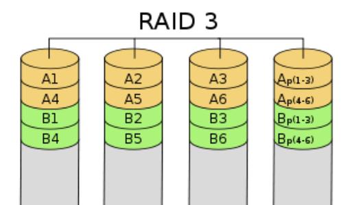 简述raid5原理及其优势？