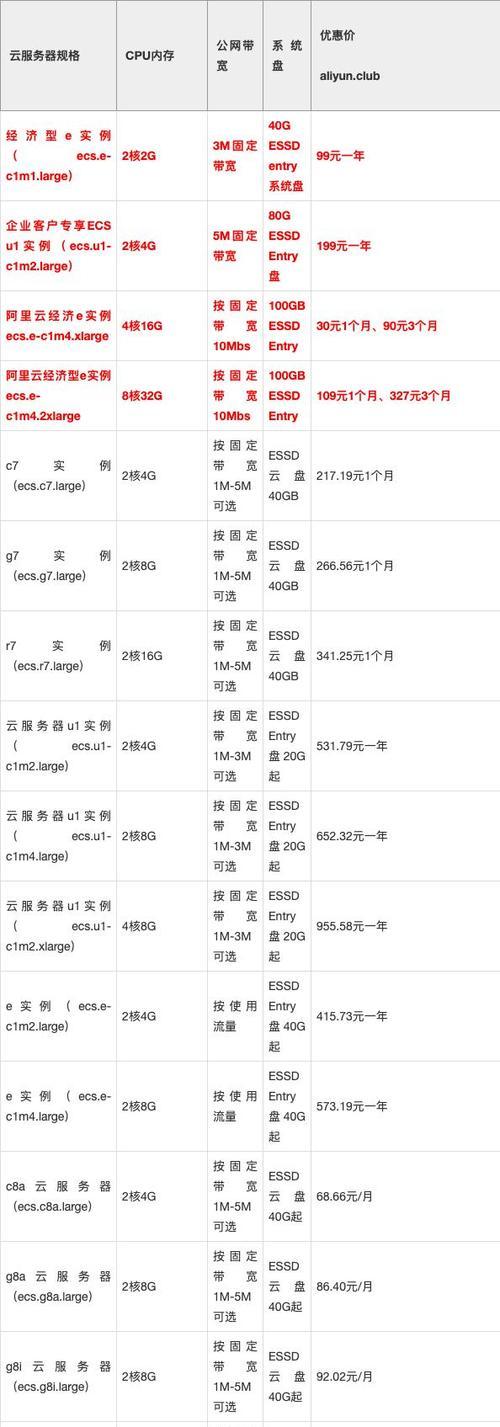 服务器价格配置价格如何？从廉价选项到企业级解决方案有哪些？