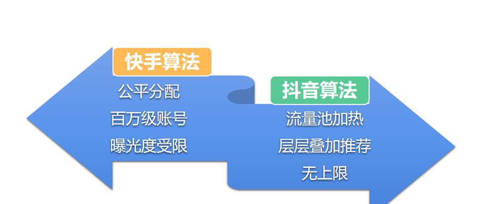 快手业务下单平台如何操作？使用它能提高哪些业务效率？