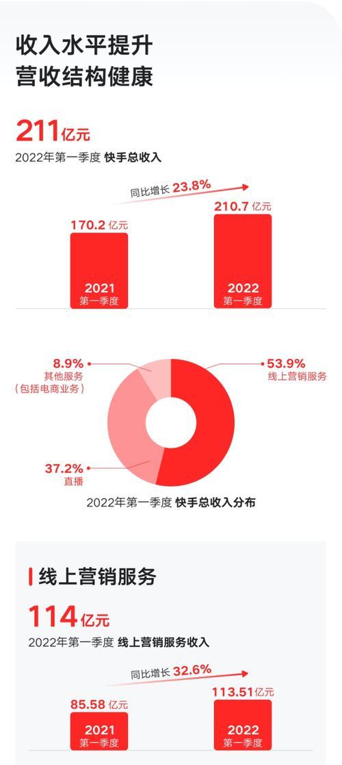 快手业务下单平台如何操作？使用它能提高哪些业务效率？