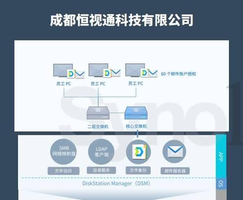 云服务器咨询有哪些要点？定制解决方案如何满足企业和组织需求？