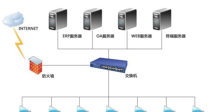 云服务器咨询有哪些要点？定制解决方案如何满足企业和组织需求？