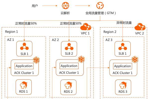 云服务器品牌建设有哪些策略？如何吸引和留住客户？