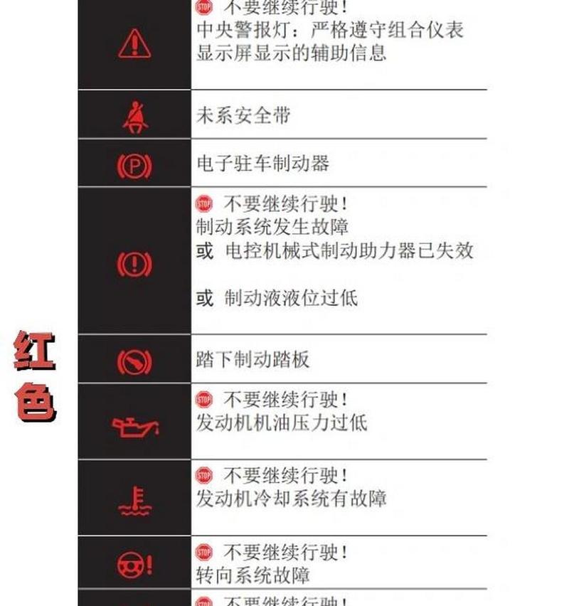 大众仪表盘指示灯图解在哪里找？如何识别所有指示灯？