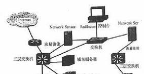 云服务器入侵检测有哪些技术？如何制定有效的策略和最佳实践？
