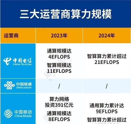 云服务器可靠性趋势如何预测？云服务器未来发展的创新点在哪里？