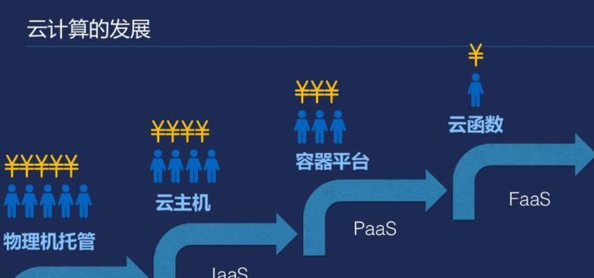 云服务器技术交流中无服务器计算是什么？事件驱动架构如何应用？