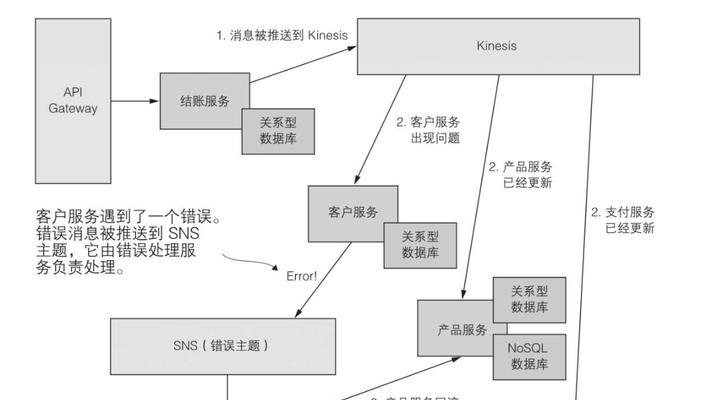 云服务器技术交流中无服务器计算是什么？事件驱动架构如何应用？