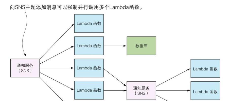 云服务器技术交流中无服务器计算是什么？事件驱动架构如何应用？