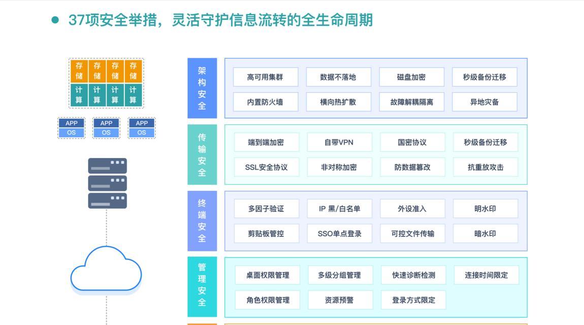 云服务器访问控制有哪些策略？从基础到高级的步骤是什么？