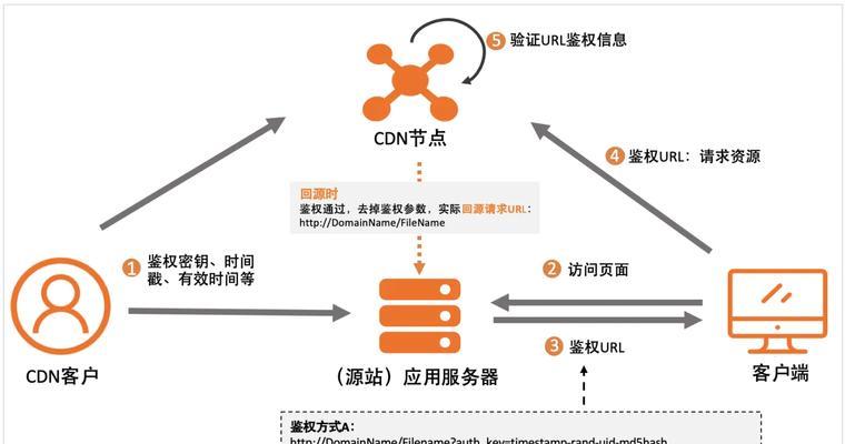 云服务器访问控制有哪些策略？从基础到高级的步骤是什么？