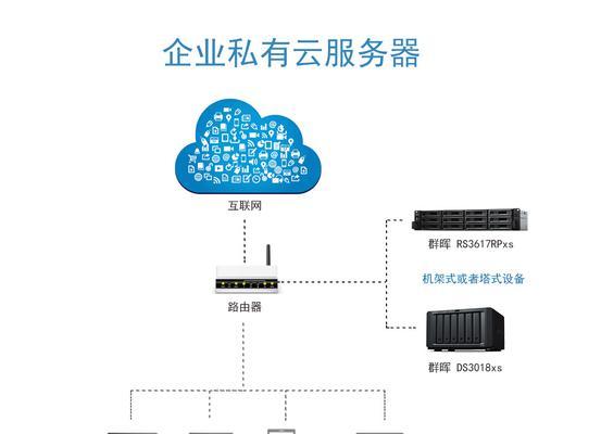 云服务器服务商能提供哪些咨询？如何解锁云平台的无限可能？