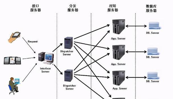 云服务器分布式系统有哪些优势？如何对比不同的云供应商？