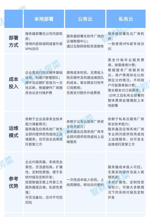 云服务器分布式系统有哪些优势？如何对比不同的云供应商？