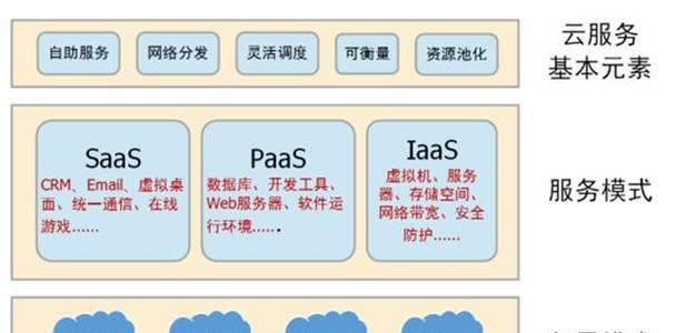 云服务器访问控制的未来趋势是什么？创新点有哪些？