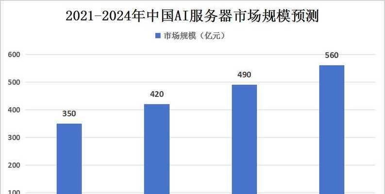 云服务器访问控制的未来趋势是什么？创新点有哪些？