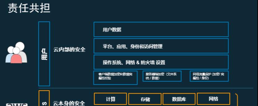云服务器安全防护最佳实践是什么？如何有效保护云端资产？