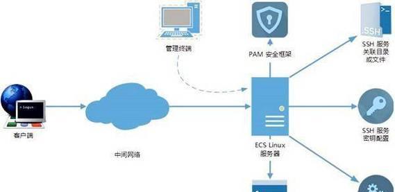 如何提升云服务器性能？咨询服务有哪些优势？