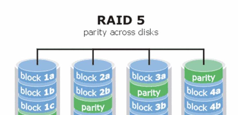 RAID6与RAID5+1哪个更优？RAID6与RAID5对比分析