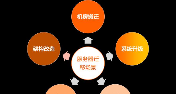 云服务器专家的工作内容包括哪些？