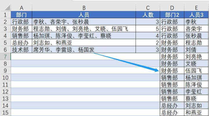 Excel单元格内容如何拆分？拆分到多个单元格的方法是什么？