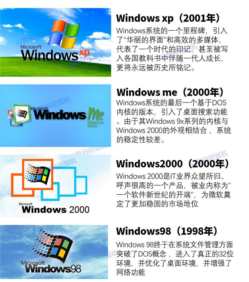 系统win10和win7哪个更优？对比两者的优缺点是什么？