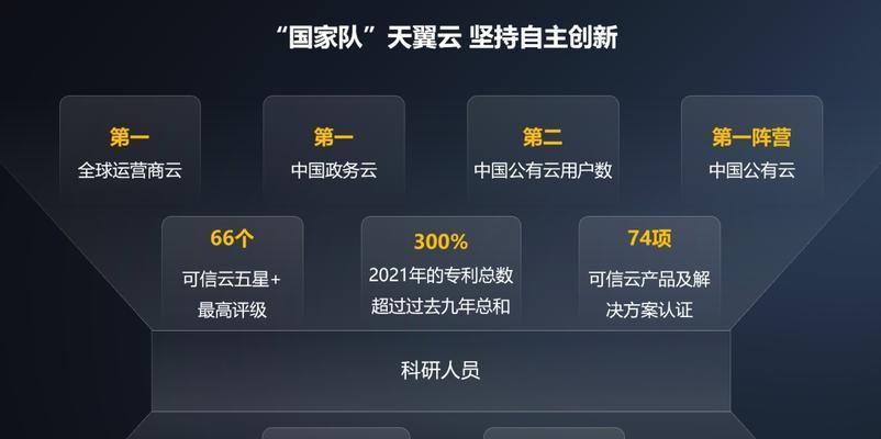 云服务器如何释放企业创新和竞争优势？