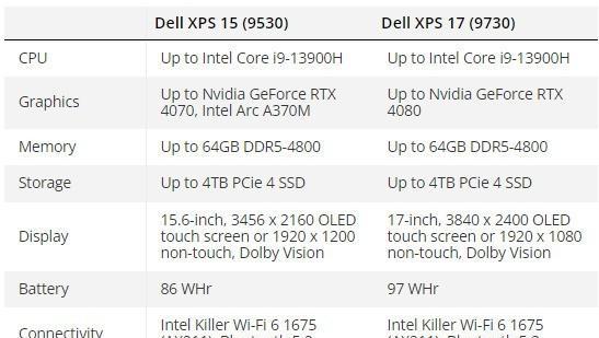 戴尔xps15的参数配置有哪些亮点？戴尔xps15是否值得购买？