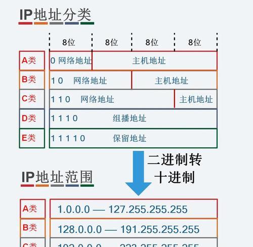 固定IP专线的优势在哪里？如何在路由器中设置固定IP？