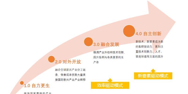 云服务器集群有哪些新兴趋势？如何连接业务？