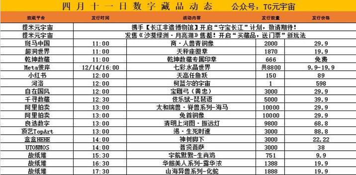 小红书如何发布数字藏品？有哪些步骤和注意事项？