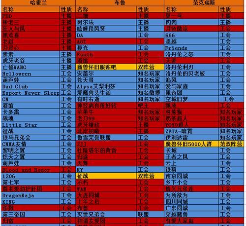 怀旧服服务器如何实现共存？共存时需要注意什么？