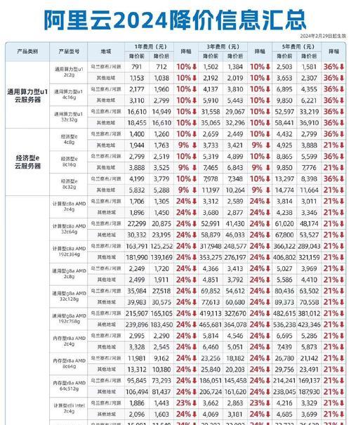 云主机服务器价格清单有哪些？云主机服务器租用的定价选项是什么？
