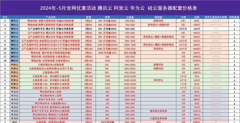云主机服务器价格清单有哪些？云主机服务器租用的定价选项是什么？