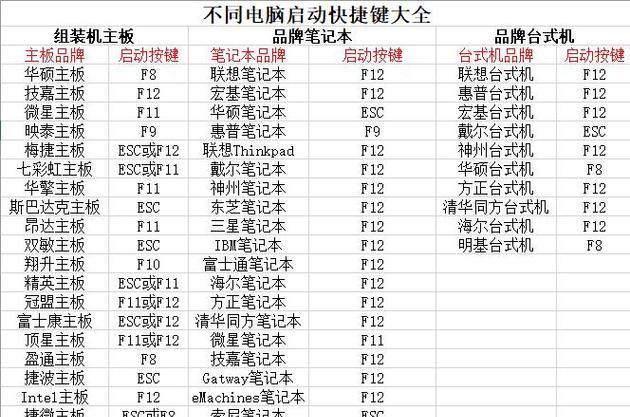 惠普台式机如何用U盘启动？详细教程步骤是什么？