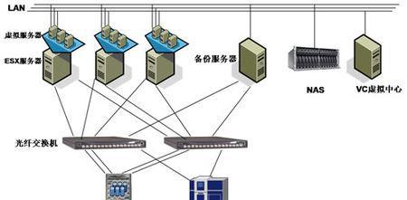 服务器迁移成本估算工具如何使用？如何节省时间和精力进行准确估算？