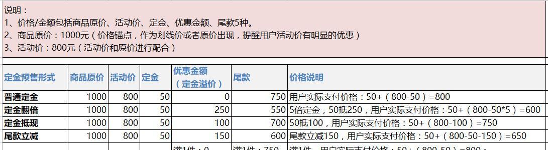 如何获取最优惠的价格？服务器租用定制谈判策略是什么？