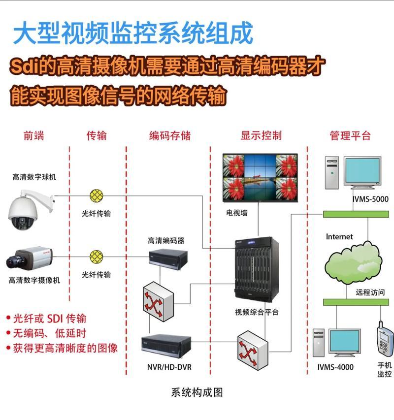 保持您的网站平稳运行的监控软件有哪些？