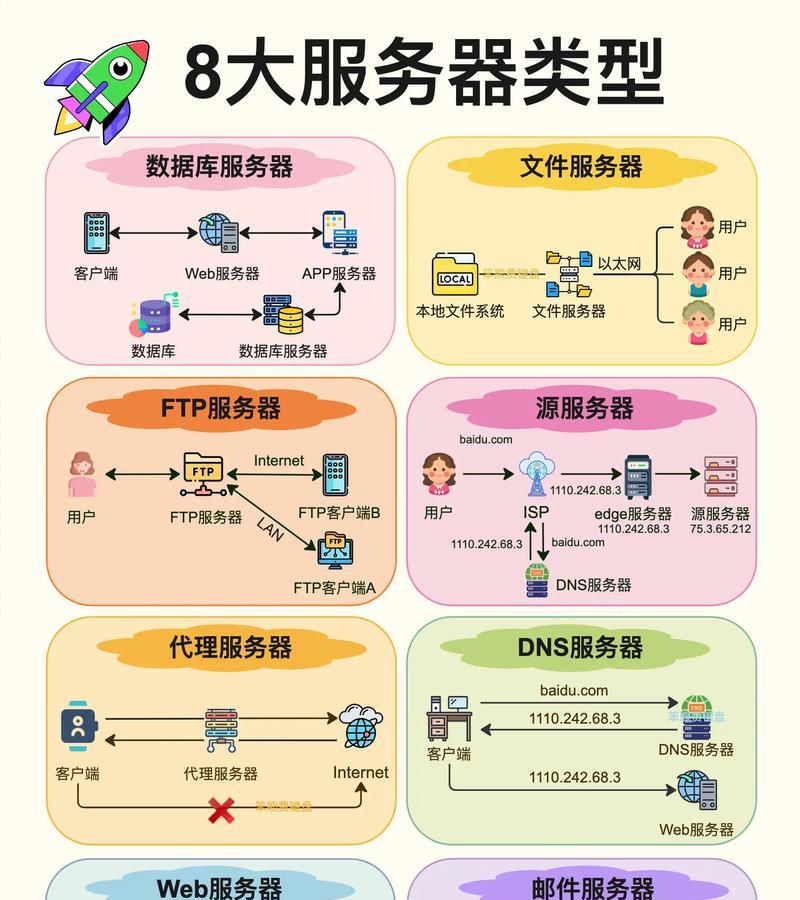 服务器类型有哪些？服务器类型剖析能带来什么信息？